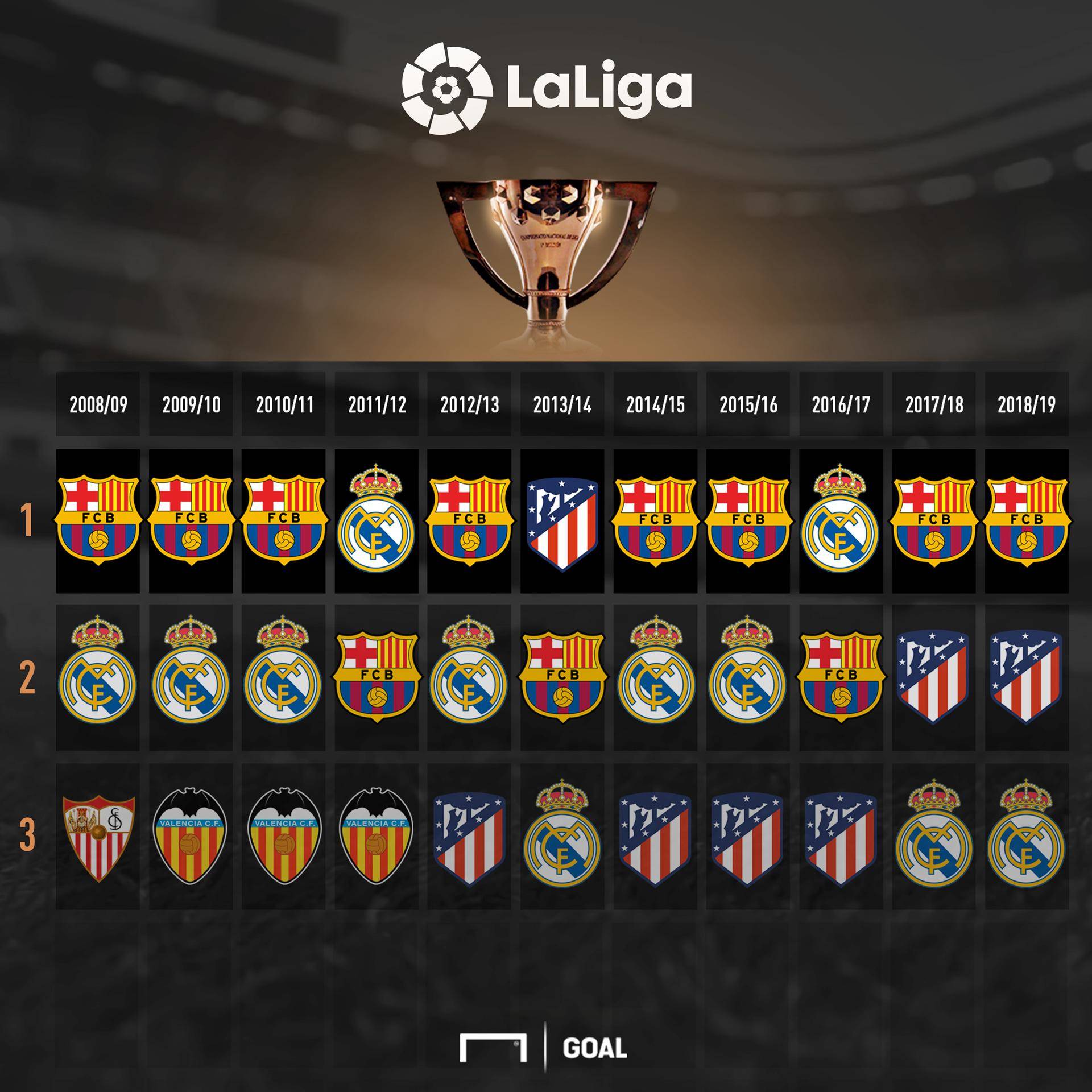 让一切都变 让一切都变